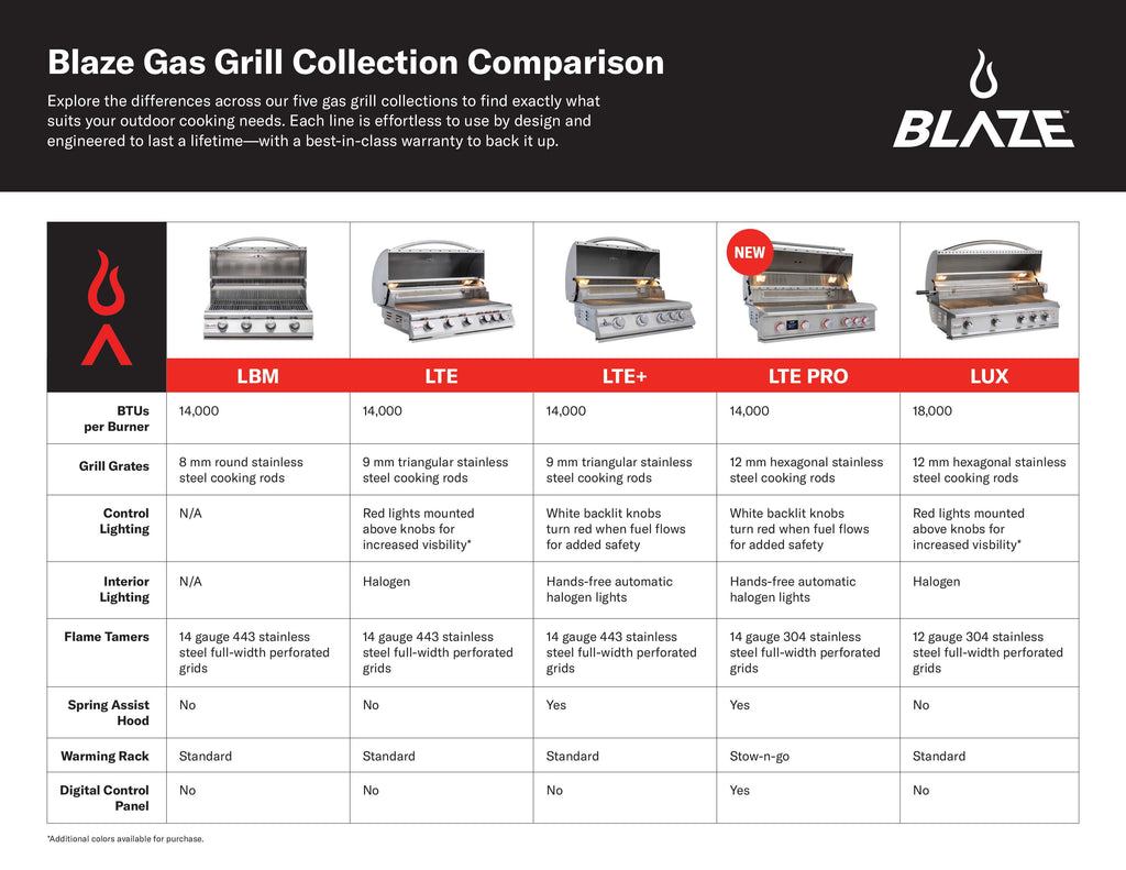 Blaze LTE+ Marine Grade 32-Inch 4-Burner Built-In Gas Grill with Rear Infrared Burner and Grill Lights